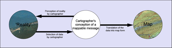 Simplified model of cartographic communication system. Map Source: 