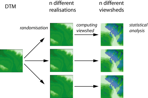 viewshed analysis